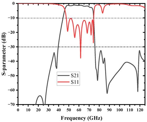 Wideband Substrate Integrated Waveguide Chip Filter Using Spoof Surface ...