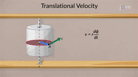 Video: Kinematic Equations for Rotation