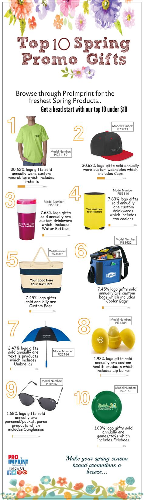 Retail Business Info Promo Inserts 的图像结果