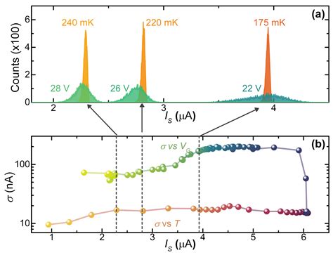 Gate Control of Superconductivity in Mesoscopic All-Metallic Devices
