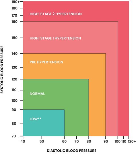 Blood Pressure Map Calculator