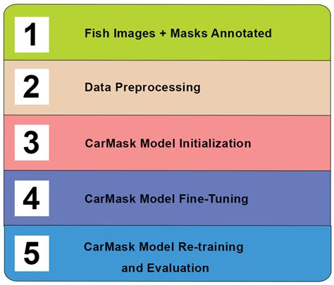 An Improved Deep Learning Model for Underwater Species Recognition in ...