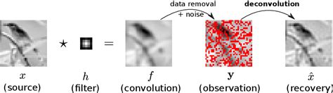 Deconvolution Gaussian Python 的图像结果