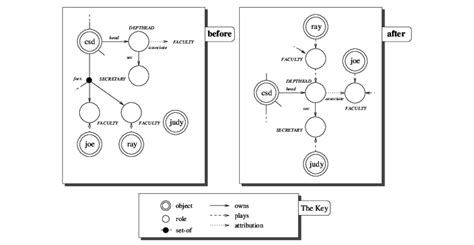 Image result for What Is Composition in Computer Science
