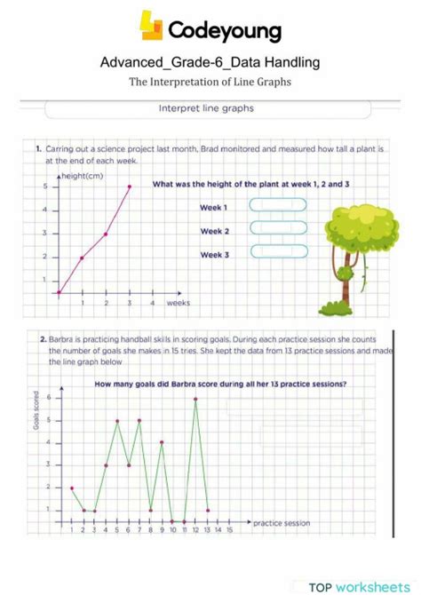 Image result for Line Graph Interpretation Questions PDF