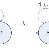 Reliability Markov Model 的图像结果