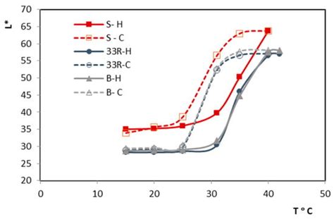 Macromol | An Open Access Journal from MDPI