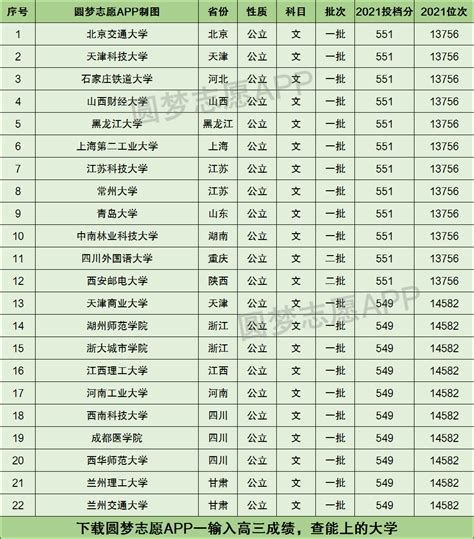 2022贵阳中考第一批次补录分数统计表（13所学校）- 本地宝
