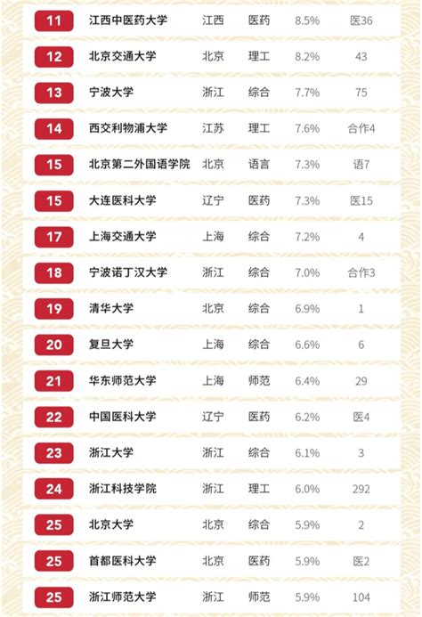 中国留学生分数排名前十(留学生等级排名)-蓬莱百科网