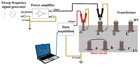 An Experimental Study of the Sweep Frequency Impedance Method on the ...