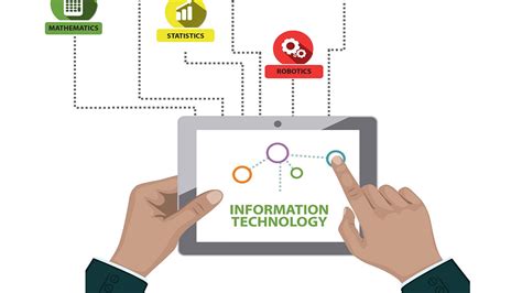 Image result for Types of Computer Technology