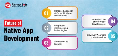 Image result for Native App Development Tools