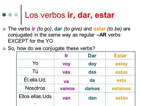 All Forms Of Ir Verbs at Winifred Thompson blog