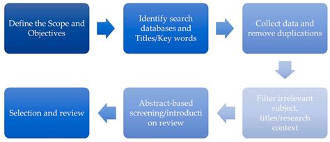 Review and Insights Toward Cognitive Digital Twins in Pavement Assets ...