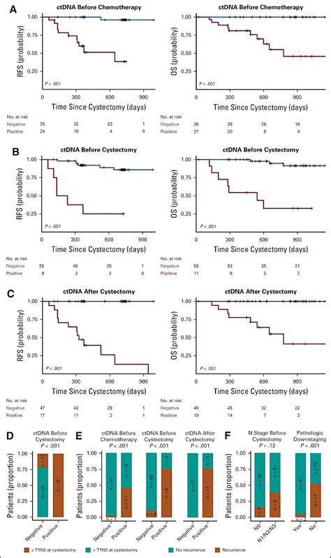 ASCO GU 2024: Optimizing Treatment Strategies for Patients with Positive Pelvic/Retroperitoneal ... - us retroperitoneal complete