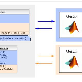 Difference Between MATLAB and Simulink 的图像结果