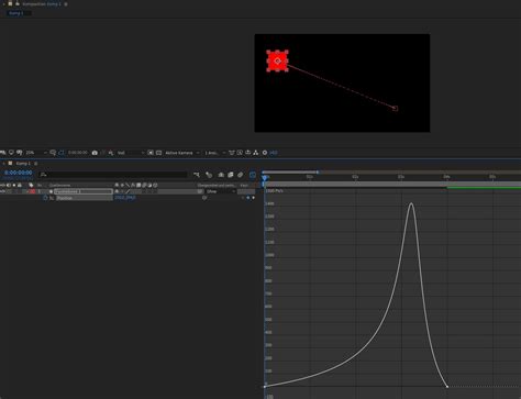 Image result for After Effects Graph