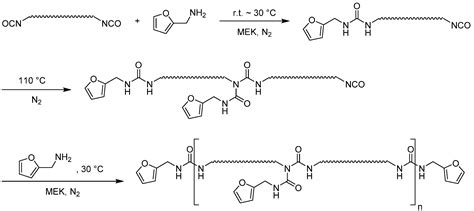 Production of a PET//LDPE Laminate Using a Reversibly Crosslinking ...