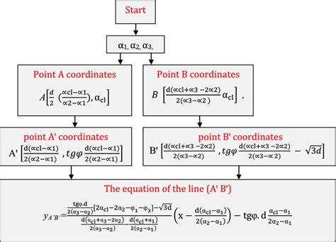 Image result for Methods Graphic