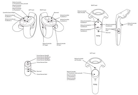 Image result for Button Mapping