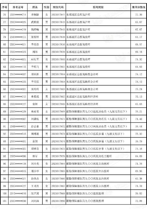 第二批！拟录用名单开始公示！_澎湃号·政务_澎湃新闻-The Paper