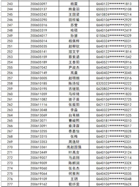 速看！章贡区2018年赣州中学小升初（七年级）录取名单