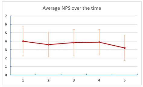 Rhythmically Enhanced Music as Analgesic for Chronic Pain: A Pilot, Non ...