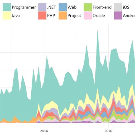 Computer Programmer Growth Rate 的图像结果