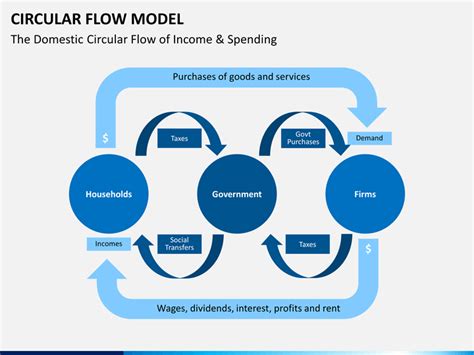 Circular Flow Model with a Product Example 的图像结果