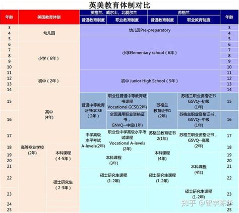 英国大学退学率高的TOP20院校汇总，_上海新航道
