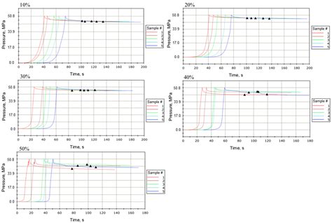 Waste to Carbon: Densification of Torrefied Refuse-Derived Fuel