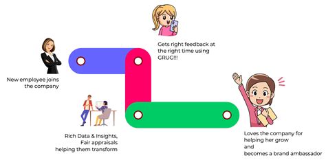 Agile Performance Management 的图像结果