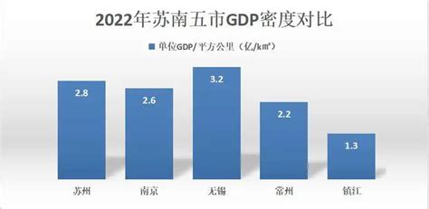 2016-2020年镇江市地区生产总值、产业结构及人均GDP统计_数据