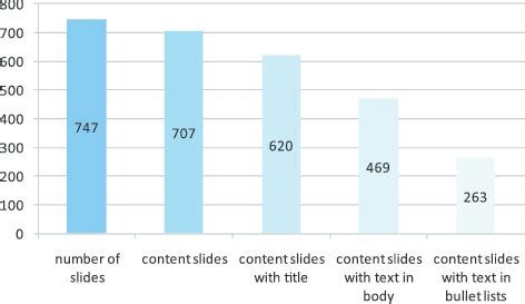 Image result for Common Layout Patterns for Slideshows