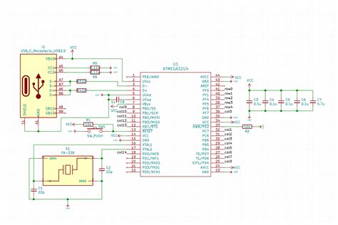Keyboard 的图像结果