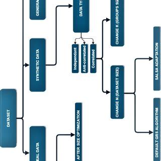Different Experiments 的图像结果