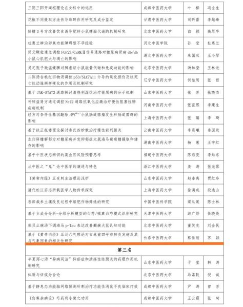 长春中医药大学学生在第十一届全国中医药博士研究生学术论坛上获奖 —吉林站—中国教育在线