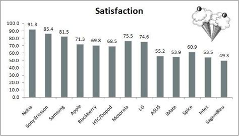 Cell phones – PDAs [Icons of Trust 2009]