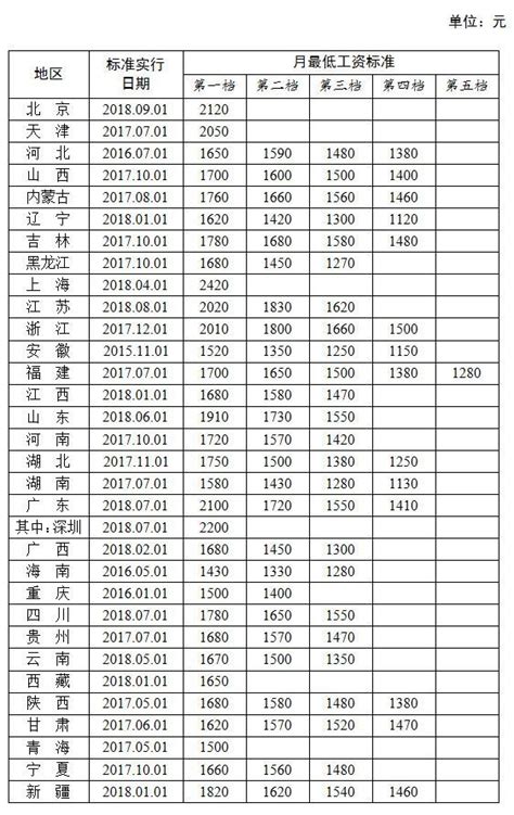 2023年南昌教师工资待遇大概多少钱(工资标准)_学文网