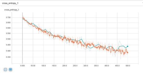 Image result for Cross-Entropy Tutorial
