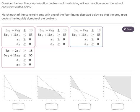Linear Optimization Problems 的图像结果