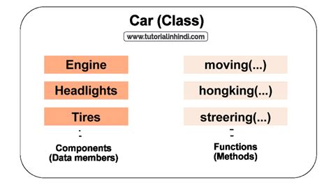 Encapsulation in Hindi - एनकैप्सुलेशन क्या है? इसके प्रकार - Tutorial ...
