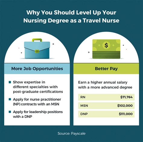How to Become a Travel Nurse in Seven Steps
