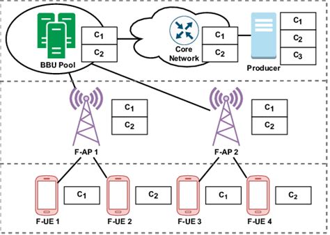Image result for Dual Network Stack vs Single Stack