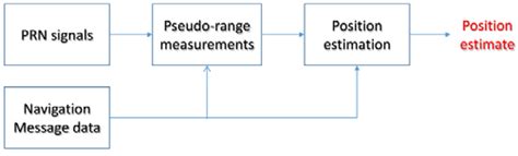 Position Estimation 的图像结果