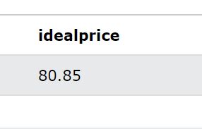 SQL Max Case When 的图像结果