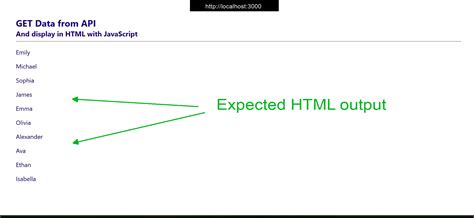 Image result for JavaScript Display Fetch Data to HTML