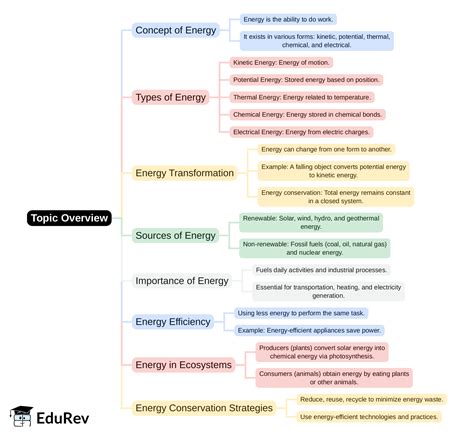 Mind Map: PDF Download