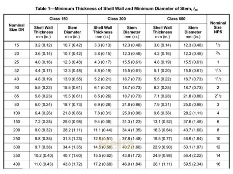 API 510 Minimum Thickness 的图像结果