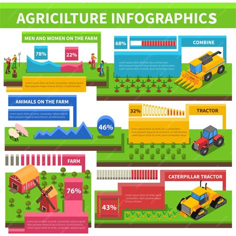 Agricultura, agricultura, infográfico, isometric | Vetor Premium